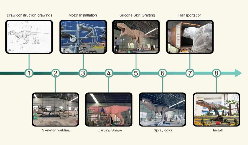 Animatronic models production process