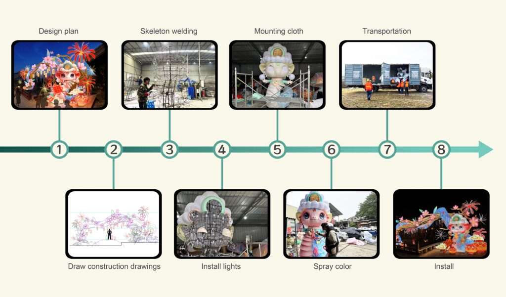 Jellyfish Lantern production process